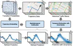 Boosted trajectory calibration for traffic state estimation
