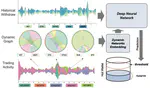 Shoreline: Data-Driven Threshold Estimation of Online Reserves of Cryptocurrency Trading Platforms