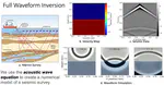 Data-Driven Seismic Inversion: Learning to Solve Inverse Problems via Physics-Informed Networks